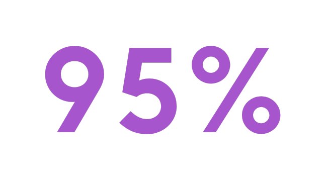 Statistic from security operations report