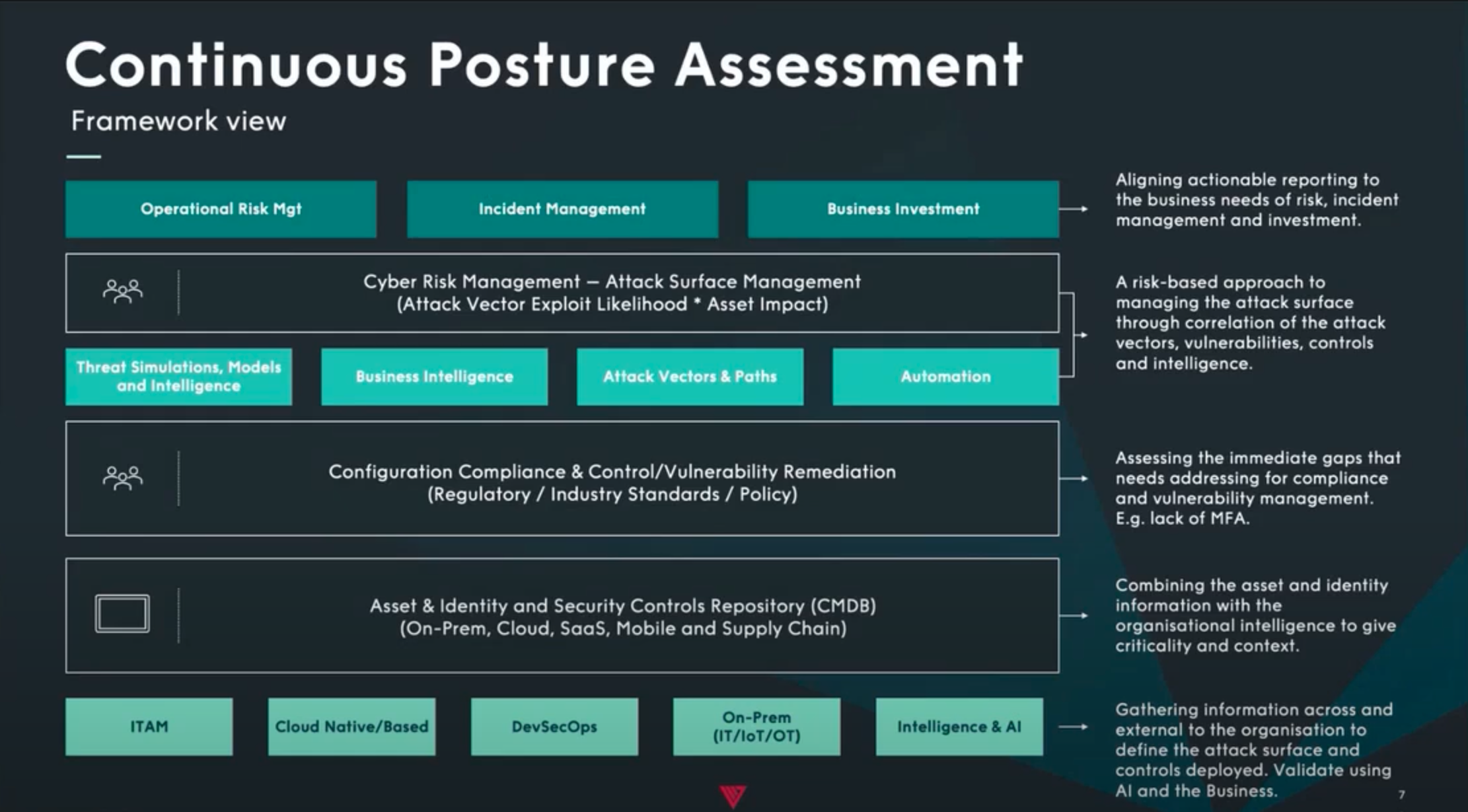 Continuous Posture Assessment